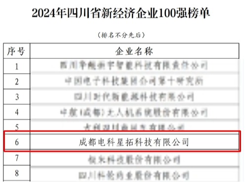 電科優游UB8榮膺“2024年四川省新經濟企業”100強榜單.jpg