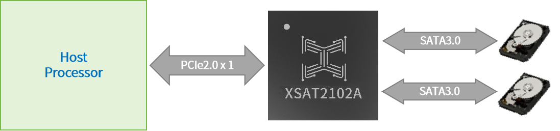 1752481678592421.png XSAT2102A框圖.png