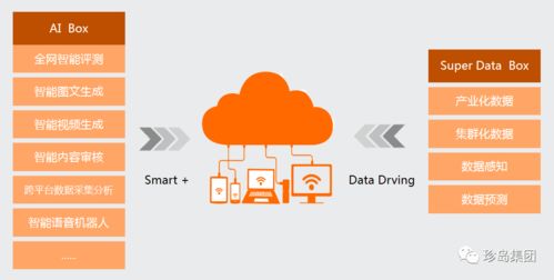 618大促 珍島AI技術(shù)，開(kāi)啟數(shù)字時(shí)代生意增長(zhǎng)新引擎